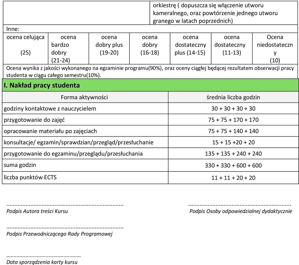 ciągu całego semestru(10%). I.