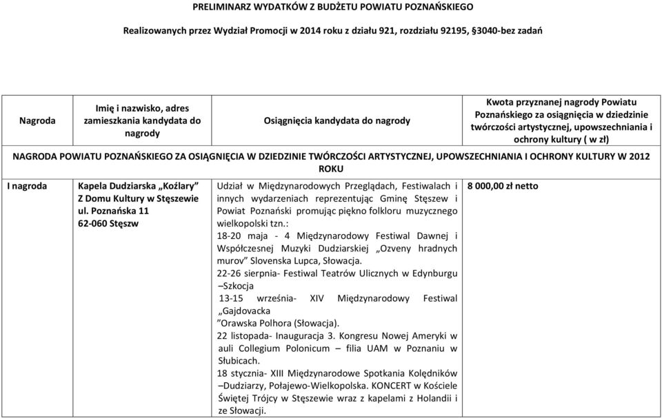 NAGRODA POWIATU POZNAŃSKIEGO ZA OSIĄGNIĘCIA W DZIEDZINIE TWÓRCZOŚCI ARTYSTYCZNEJ, UPOWSZECHNIANIA I OCHRONY KULTURY W 2012 ROKU I nagroda Kapela Dudziarska Koźlary Z Domu Kultury w Stęszewie ul.