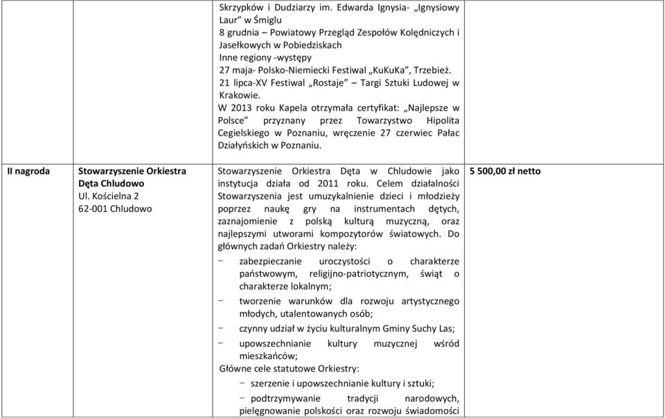 21 lipca-xv Festiwal Rostaje Targi Sztuki Ludowej w Krakowie.