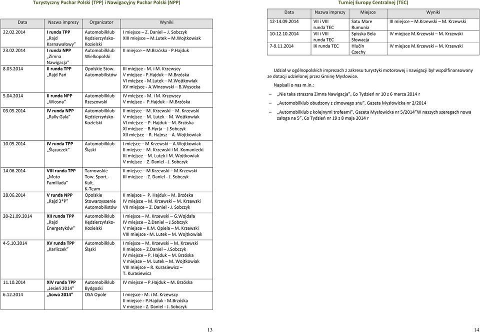 09.2014 XII runda TPP Rajd Energetyków 4 5.10.2014 XV runda TPP Karliczek Kędzierzyńsko Kozielski Wielkopolski Opolskie Stow. Automobilistów Rzeszowski Kędzierzyńsko Kozielski Śląski Tarnowskie Tow.