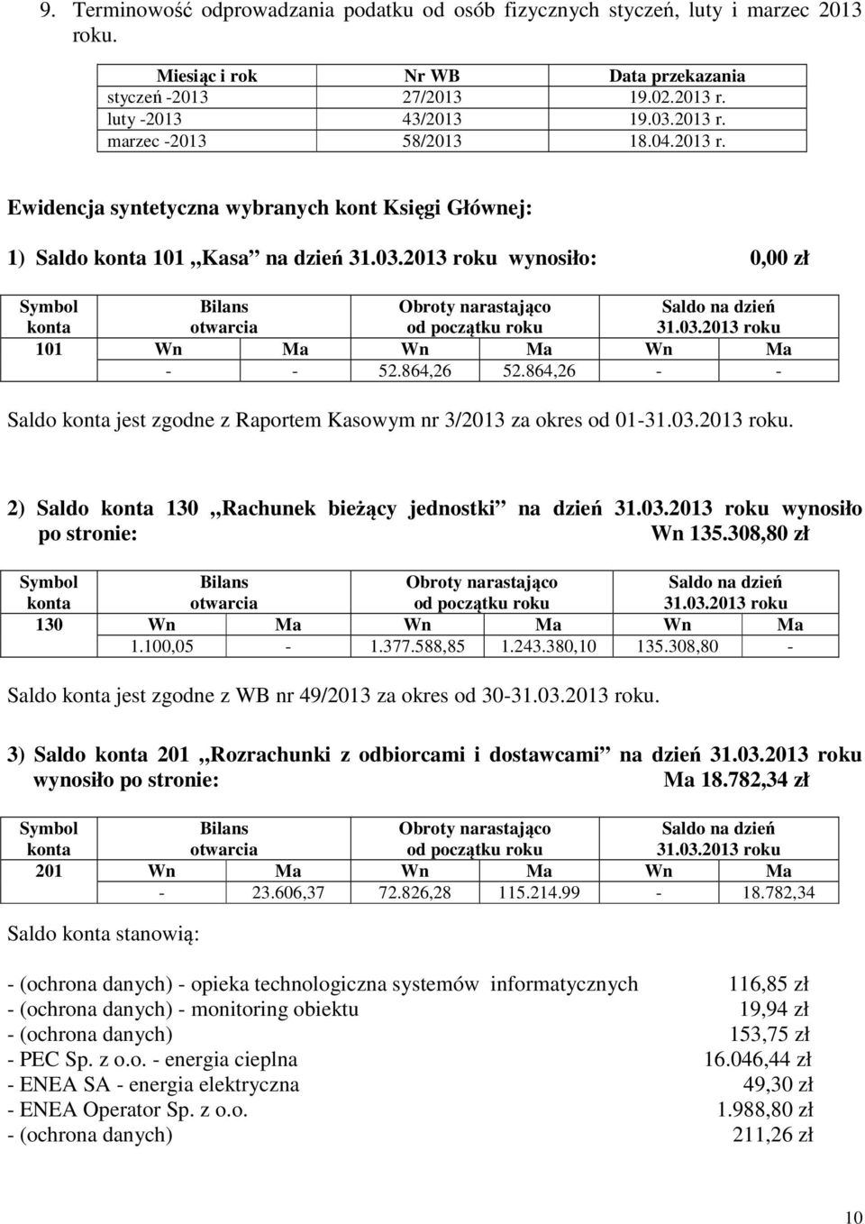 864,26 - - Saldo jest zgodne z Raportem Kasowym nr 3/2013 za okres od 01-31.03.2013 roku. 2) Saldo 130 Rachunek bieżący jednostki na dzień 31.03.2013 roku wynosiło po stronie: Wn 135.308,80 zł 31.03.2013 roku 130 Wn Ma Wn Ma Wn Ma 1.