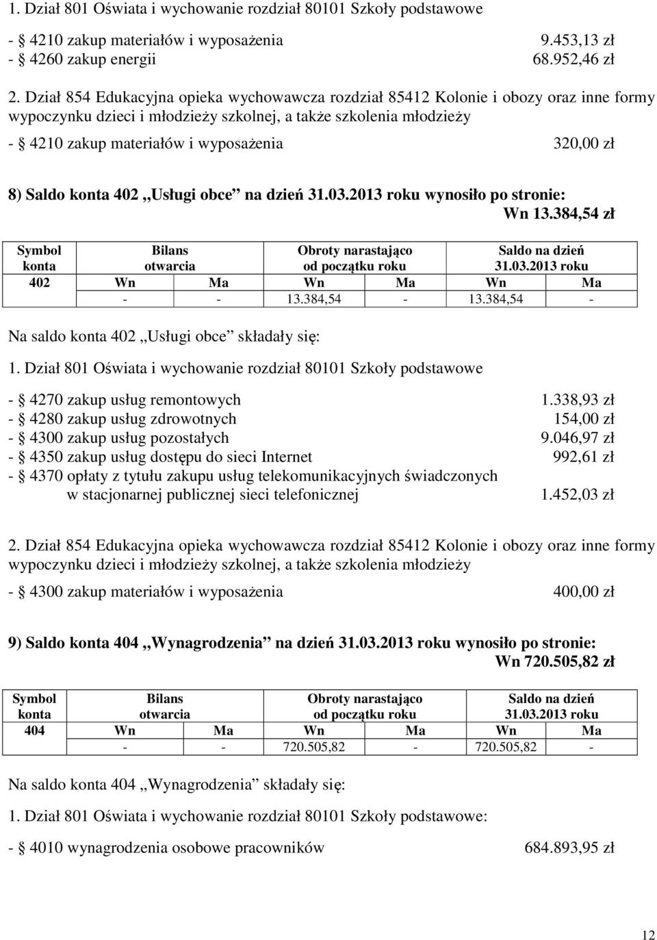 zł 8) Saldo 402 Usługi obce na dzień 31.03.2013 roku wynosiło po stronie: Wn 13.384,54 zł 31.03.2013 roku 402 Wn Ma Wn Ma Wn Ma - - 13.384,54-13.384,54 - Na saldo 402 Usługi obce składały się: 1.