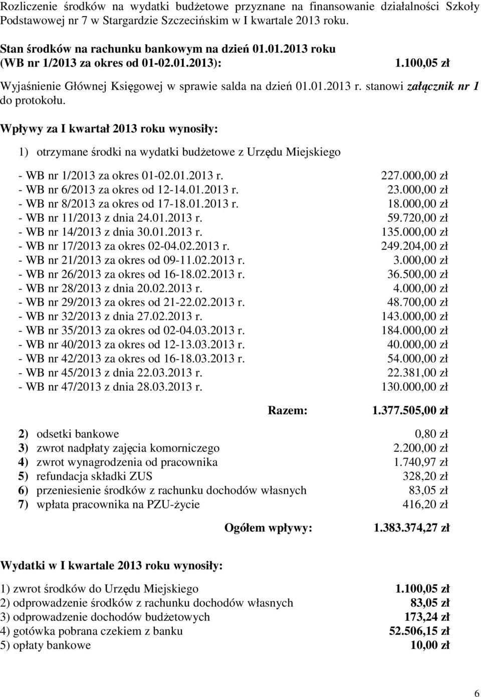 Wpływy za I kwartał 2013 roku wynosiły: 1) otrzymane środki na wydatki budżetowe z Urzędu Miejskiego - WB nr 1/2013 za okres 01-02.01.2013 r. 227.000,00 zł - WB nr 6/2013 za okres od 12-14.01.2013 r. 23.