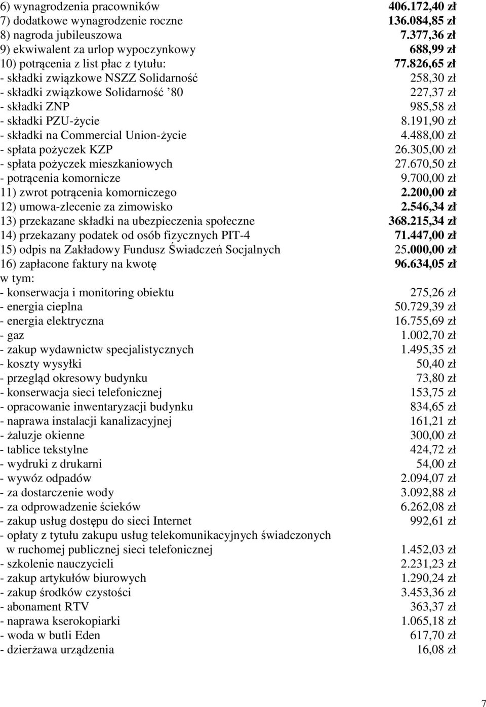 826,65 zł - składki związkowe NSZZ Solidarność 258,30 zł - składki związkowe Solidarność 80 227,37 zł - składki ZNP 985,58 zł - składki PZU-życie 8.191,90 zł - składki na Commercial Union-życie 4.