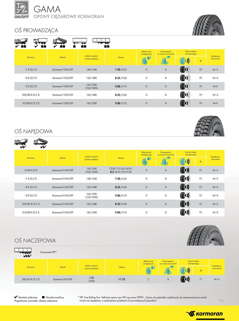 5 TL Kormoran F ON/OFF 152/148K 8.25 / 9.00 D B 70 M + S 315/80 R 22.5 TL Kormoran F ON/OFF 156/150K 9.00 / 9.