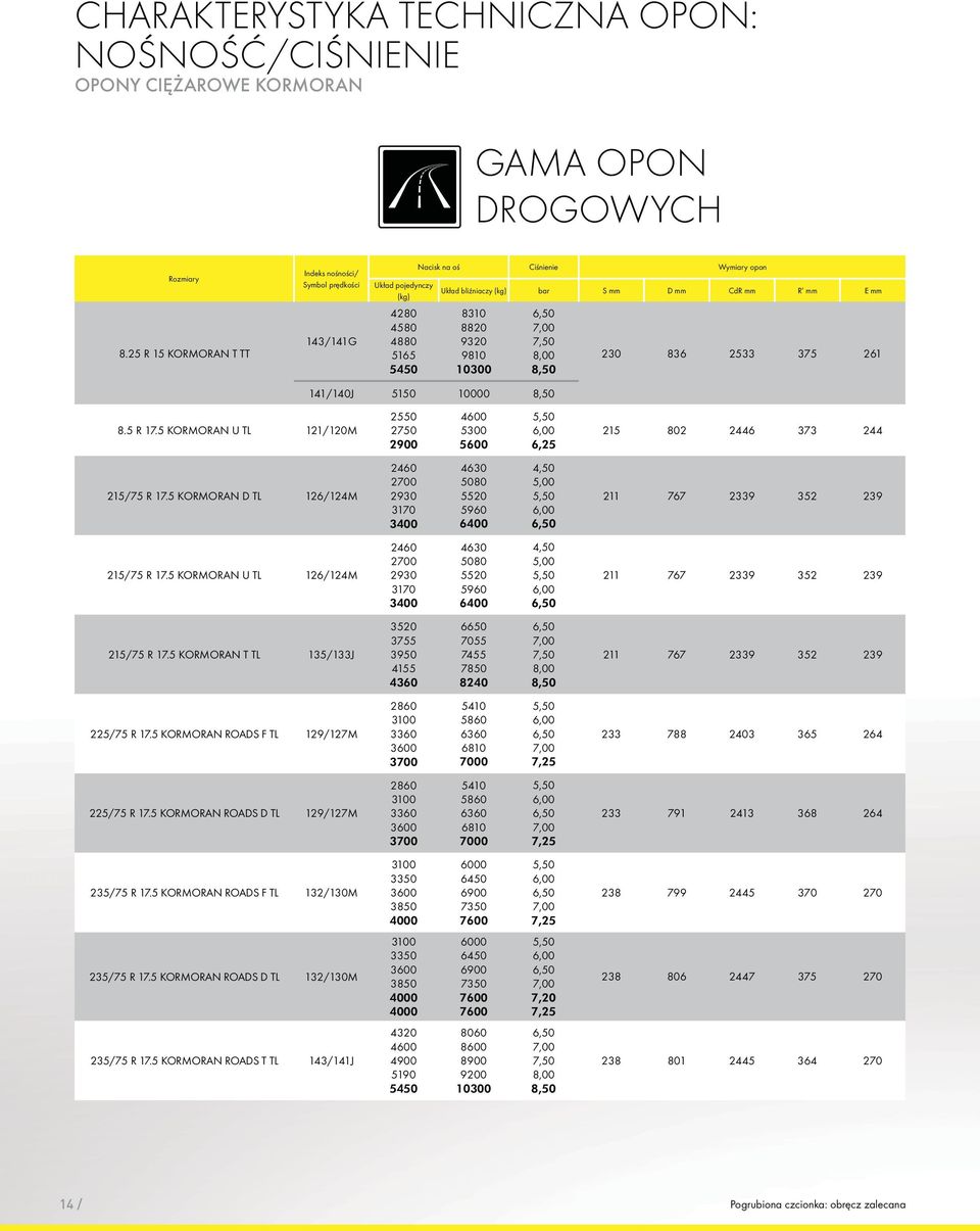 836 2533 375 261 141/140J 5150 10000 8.5 R 17.5 KORMORAN U TL 121/120M 2550 2750 2900 4600 5300 5600 5,50 6,25 215 802 2446 373 244 215/75 R 17.