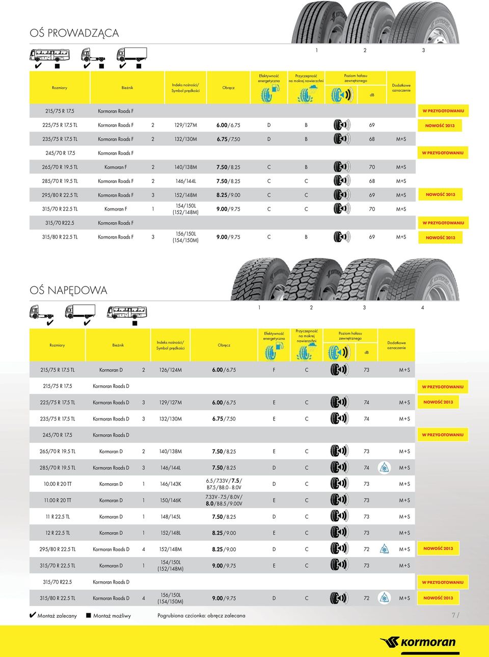 5 Kormoran Roads F W PRZYGOTOWANIU 265/70 R 19.5 TL Kormoran F 2 140/138M 7.50 / 8.25 C B 70 M+S 285/70 R 19.5 TL Kormoran Roads F 2 146/144L 7.50 / 8.25 C C 68 M+S 295/80 R 22.