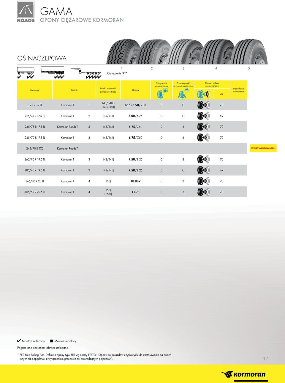 50 D B 70 245/70 R 17.5 TL Kormoran T 3 143/141J 6.75 / 7.50 D B 70 245/70 R 17.5 Kormoran Roads T W PRZYGOTOWANIU 265/70 R 19.5 TL Kormoran T 3 143/141J 7.50 / 8.25 C B 70 285/70 R 19.