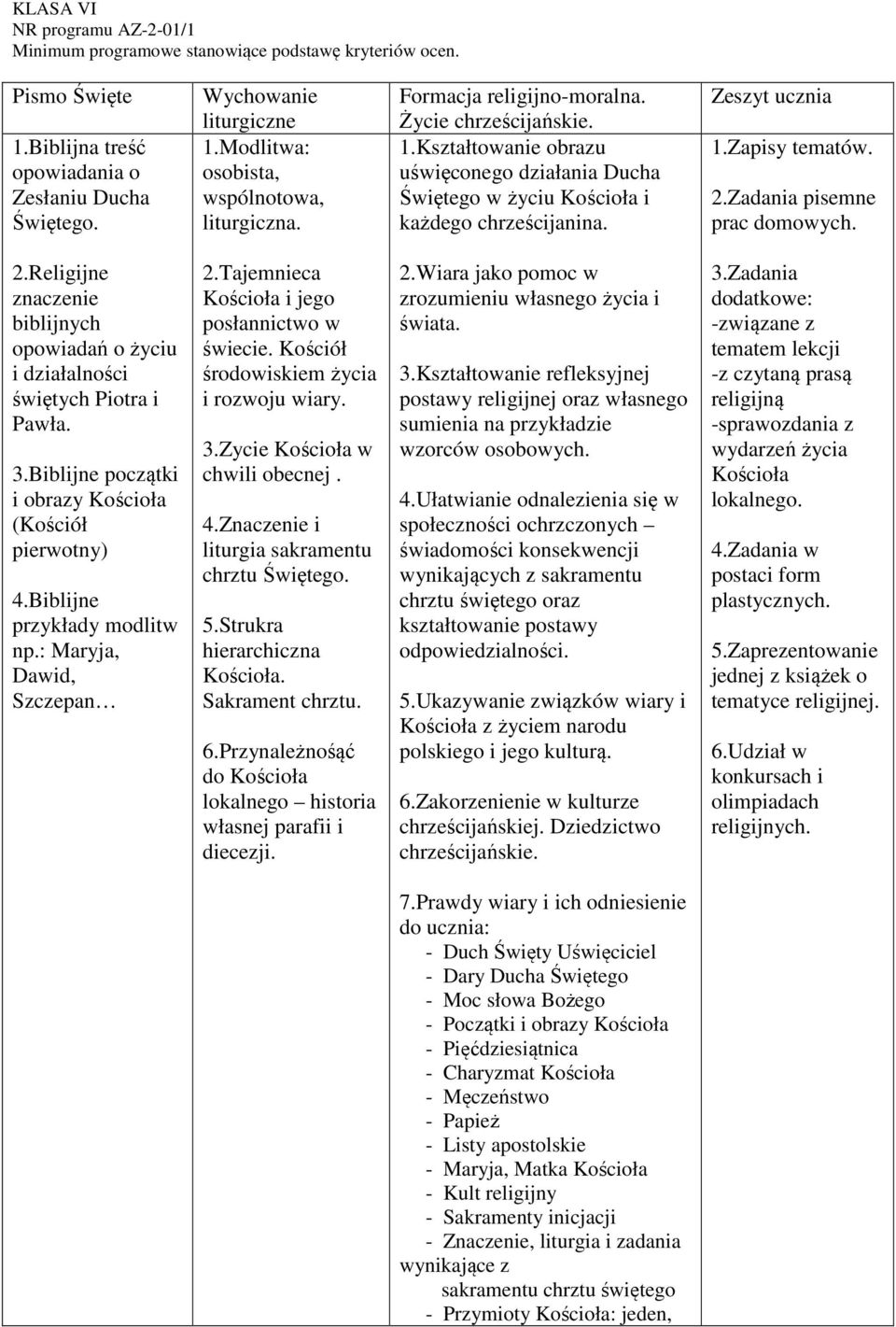 Zeszyt ucznia 1.Zapisy tematów. 2.Zadania pisemne prac domowych. 2.Religijne znaczenie biblijnych opowiadań o życiu i działalności świętych Piotra i Pawła. 3.