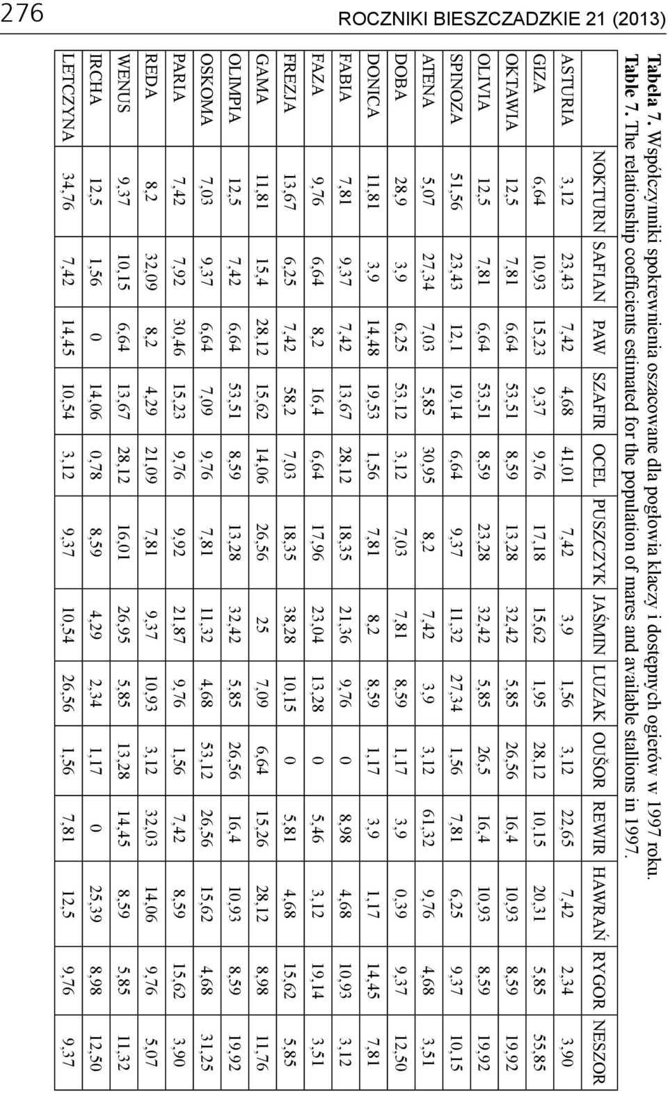 NOKTURN SAFIAN PAW SZAFIR OCEL PUSZCZYK JAŚMIN LUZAK OUŠOR REWIR HAWRAŃ RYGOR NESZOR ASTURIA 3,12 23,43 7,42 4,68 41,01 7,42 3,9 1,56 3,12 22,65 7,42 2,34 3,90 GIZA 6,64 10,93 15,23 9,37 9,76 17,18