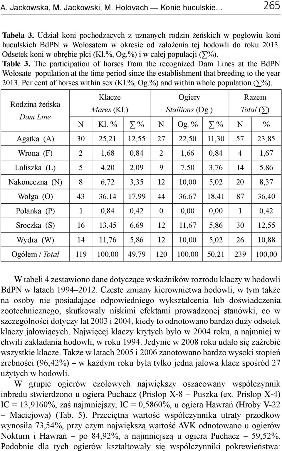 %) i w całej populacji ( %). Table 3.