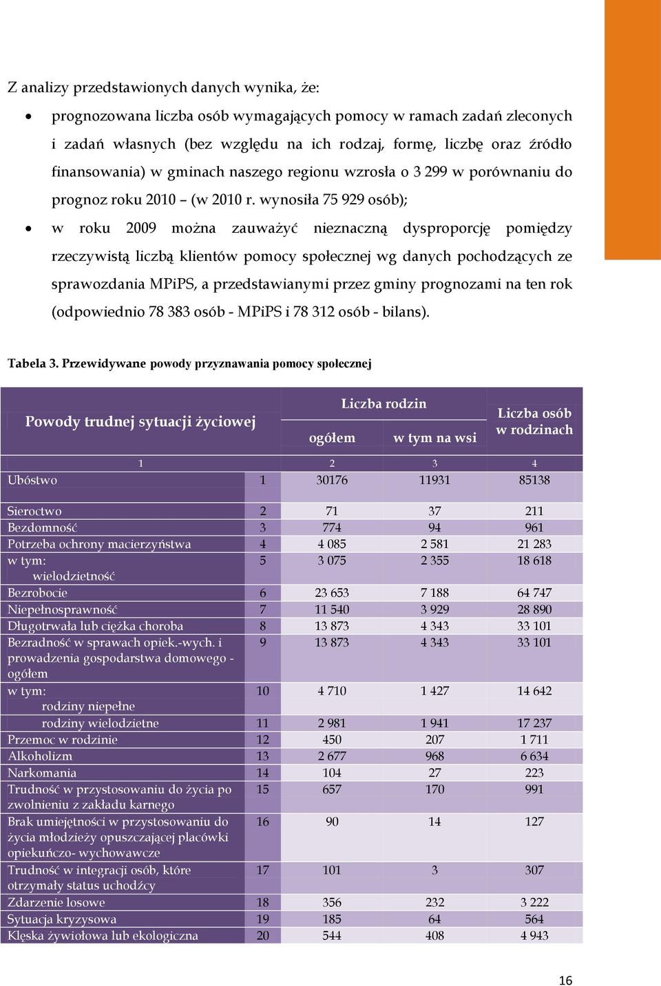 wynosiła 75 929 osób); w roku 2009 można zauważyć nieznaczną dysproporcję pomiędzy rzeczywistą liczbą klientów pomocy społecznej wg danych pochodzących ze sprawozdania MPiPS, a przedstawianymi przez