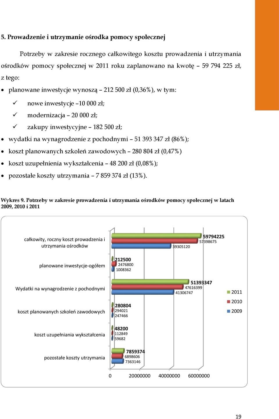 zł (86%); koszt planowanych szkoleń zawodowych 280 804 zł (0,47%) koszt uzupełnienia wykształcenia 48 200 zł (0,08%); pozostałe koszty utrzymania 7 859 374 zł (13%). Wykres 9.