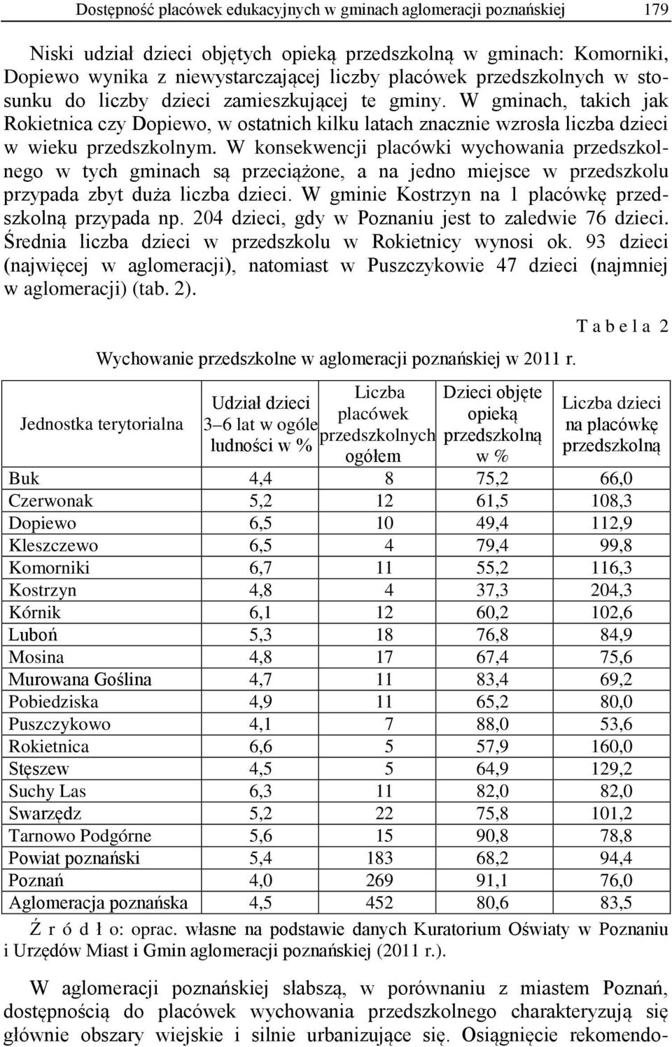 W konsekwencji placówki wychowania przedszkolnego w tych gminach są przeciążone, a na jedno miejsce w przedszkolu przypada zbyt duża liczba dzieci.