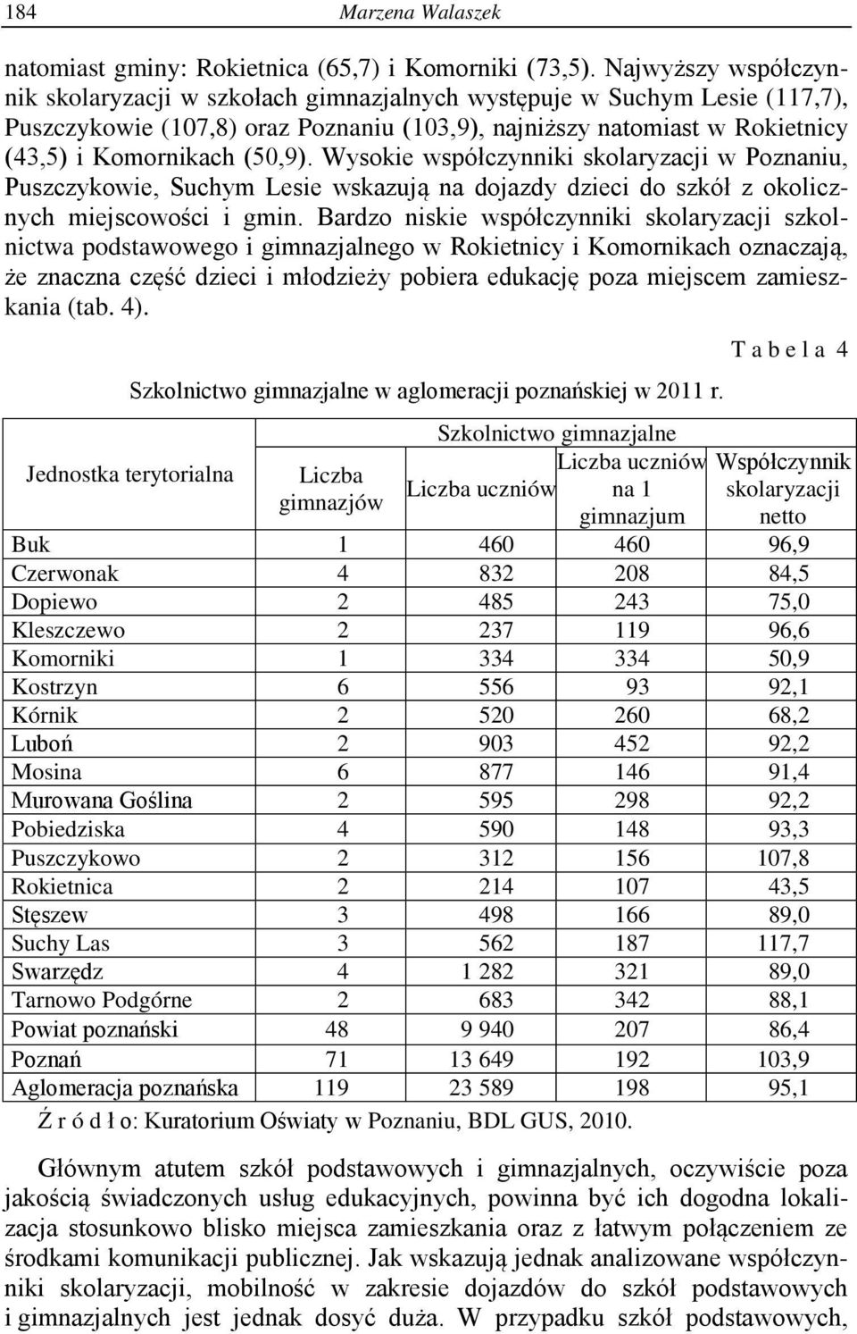 Wysokie współczynniki skolaryzacji w Poznaniu, Puszczykowie, Suchym Lesie wskazują na dojazdy dzieci do szkół z okolicznych miejscowości i gmin.
