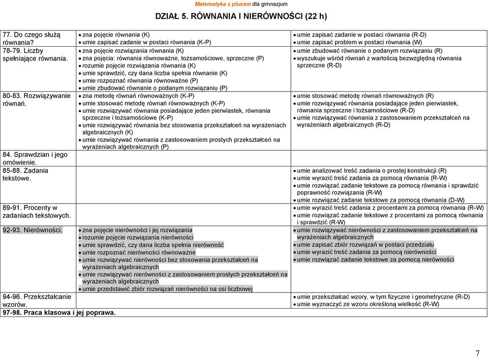 zna pojęcie równania (K) umie zapisać zadanie w postaci równania (K-P) zna pojęcie rozwiązania równania (K) zna pojęcia: równania równoważne, tożsamościowe, sprzeczne (P) rozumie pojęcie rozwiązania