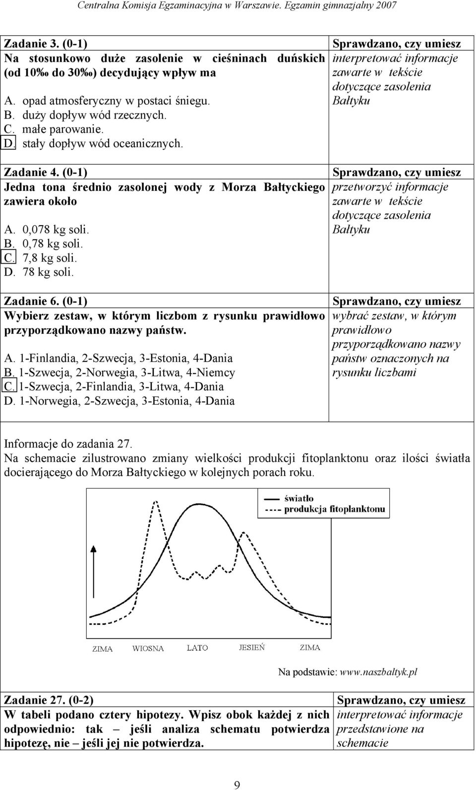 (0-) Wybierz zestaw, w którym liczbom z rysunku prawidłowo przyporządkowano nazwy państw. A. -Finlandia, 2-Szwecja, 3-Estonia, 4-Dania B. -Szwecja, 2-Norwegia, 3-Litwa, 4-Niemcy C.