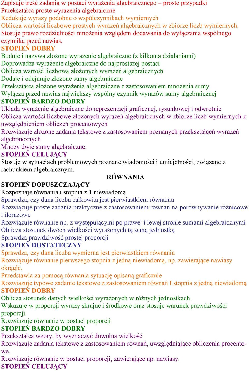 Buduje i nazywa złożone wyrażenie algebraiczne (z kilkoma działaniami) Doprowadza wyrażenie algebraiczne do najprostszej postaci Oblicza wartość liczbową złożonych wyrażeń algebraicznych Dodaje i