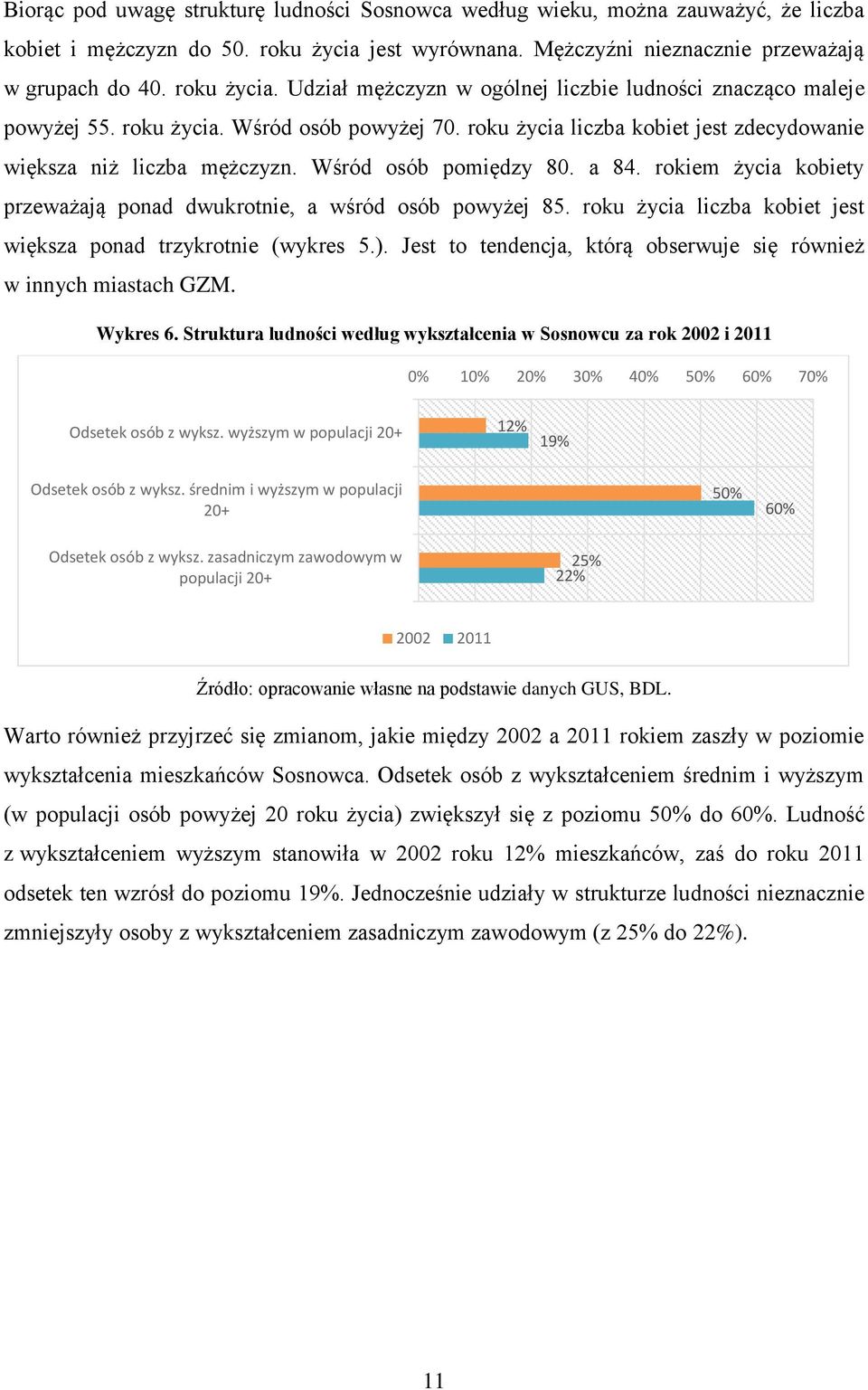 rokiem życia kobiety przeważają ponad dwukrotnie, a wśród osób powyżej 85. roku życia liczba kobiet jest większa ponad trzykrotnie (wykres 5.).