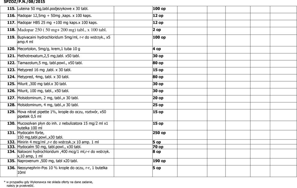 Tiamazolum,5 mg, tabl.powl., x50 tabl. 80 op 123. Metypred 16 mg,tabl. x 30 tabl. 15 op 124. Metypred, 4mg, tabl. x 30 tabl. 80 op 125. Milurit,300 mg tabl.x 30 tabl. 30 op 126. Milurit, 100 mg, tabl.