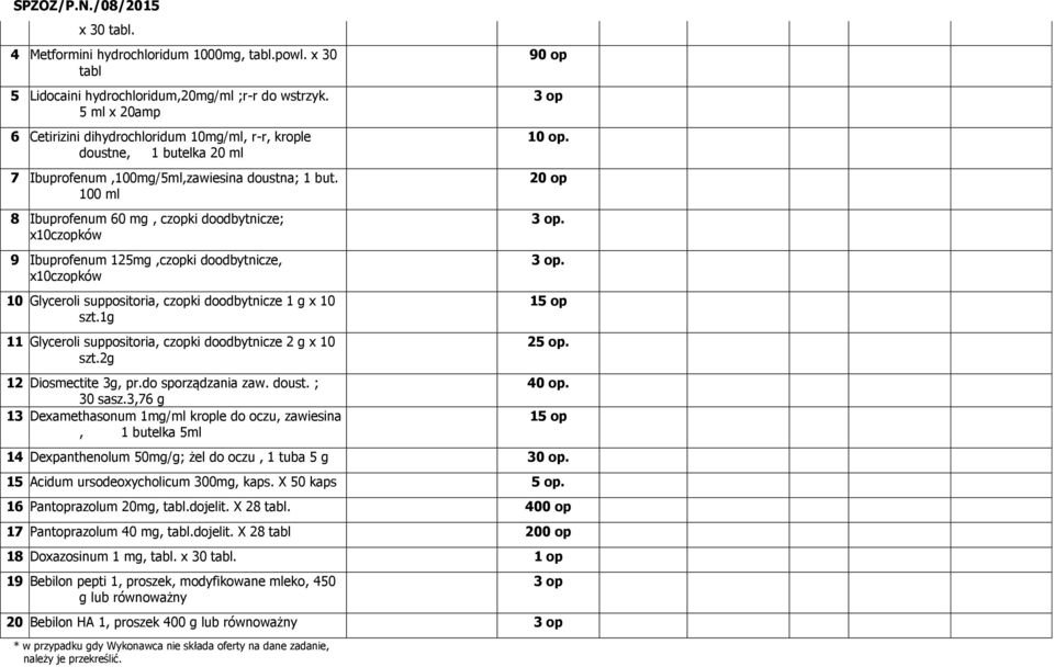 100 ml 8 Ibuprofenum 60 mg, czopki doodbytnicze; x10czopków 9 Ibuprofenum 125mg,czopki doodbytnicze, x10czopków 10 Glyceroli suppositoria, czopki doodbytnicze 1 g x 10 szt.