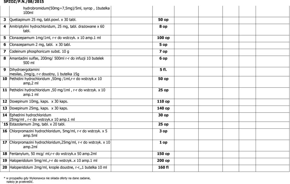 10 g 7 op 8 Amantadini sulfas, 200mg/ 500ml r-r do infuzji 10 butelek 500 ml 9 Dihydroergotamini mesilas, 2mg/g, r-r doustny, 1 butelka 15g 10 Pethidini hydrochloridum,50mg /1ml,r-r do wstrzyk.