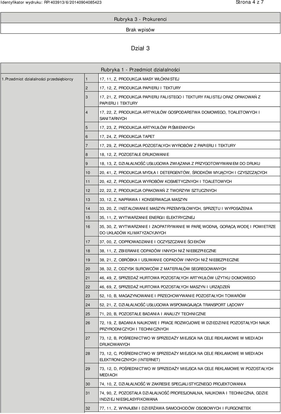 PAPIERU I TEKTURY 4 17, 22, Z, PRODUKCJA ARTYKUŁÓW GOSPODARSTWA DOMOWEGO, TOALETOWYCH I SANITARNYCH 5 17, 23, Z, PRODUKCJA ARTYKUŁÓW PIŚMIENNYCH 6 17, 24, Z, PRODUKCJA TAPET 7 17, 29, Z, PRODUKCJA