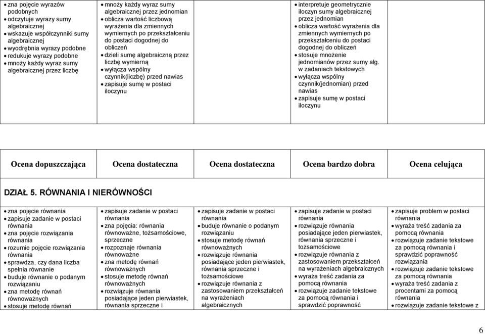 algebraiczną przez liczbę wymierną wyłącza wspólny czynnik(liczbę) przed nawias zapisuje sumę w postaci iloczynu interpretuje geometrycznie iloczyn sumy algebraicznej przez jednomian oblicza wartość
