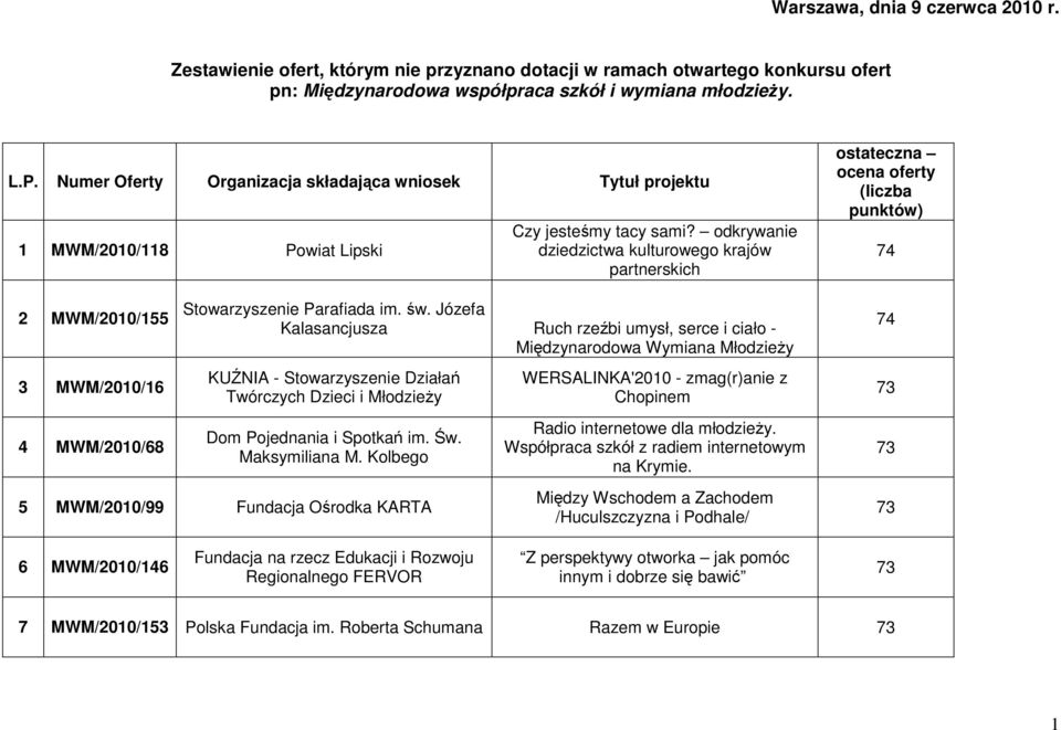 odkrywanie dziedzictwa kulturowego krajów partnerskich Stowarzyszenie Parafiada im. św.
