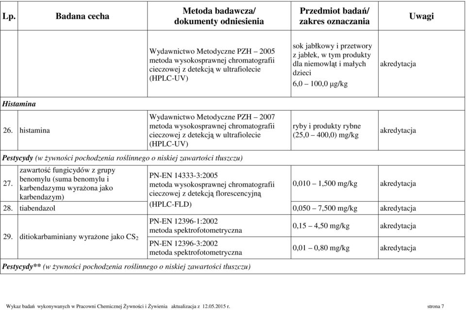 tłuszczu) zawartość fungicydów z grupy benomylu (suma benomylu i 27. karbendazymu wyrażona jako karbendazym) 28.