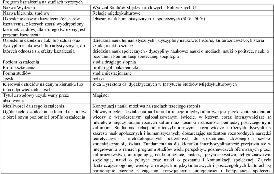 Forma studiów Język Kierownik studiów na danym kierunku lub inna odpowiedzialna osoba Tytuł zawodowy uzyskiwany przez absolwenta Możliwości dalszego kształcenia Ogólne cele kształcenia na kierunku