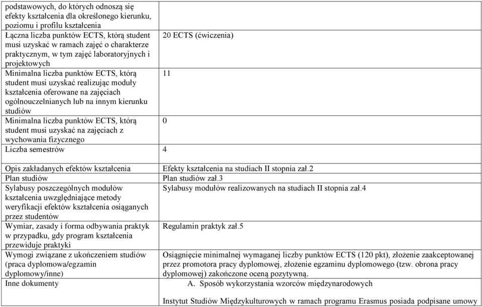 ogólnouczelnianych lub na innym kierunku studiów Minimalna liczba punktów ECTS, którą 0 student musi uzyskać na zajęciach z wychowania fizycznego Liczba semestrów 4 Opis zakładanych efektów