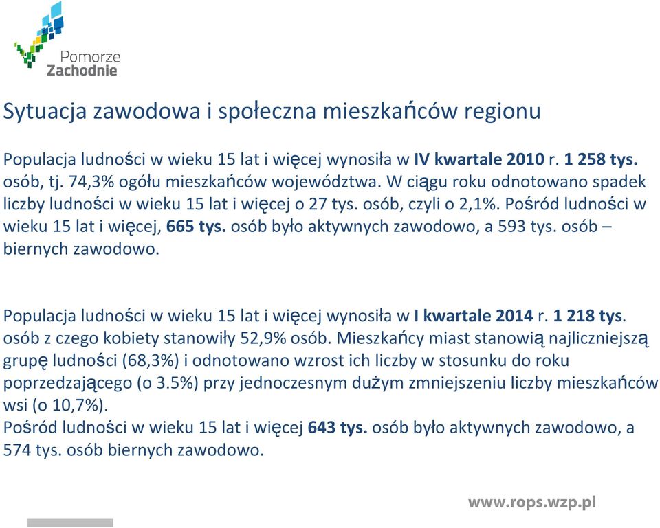 osób biernych zawodowo. Populacja ludności w wieku 15 lat i więcej wynosiła w I kwartale 2014r. 1 218 tys. osób z czego kobiety stanowiły 52,9% osób.