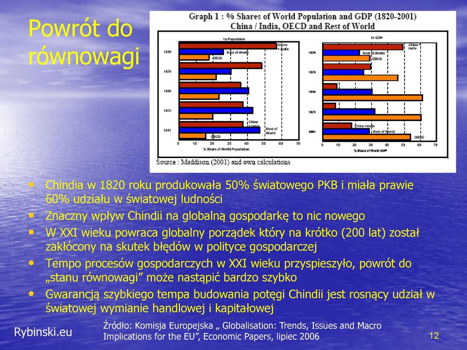 gospodarczych w XXI wieku przyspieszyło, powrót do stanu równowagi może nastąpić bardzo szybko Gwarancją szybkiego tempa budowania potęgi Chindii jest rosnący