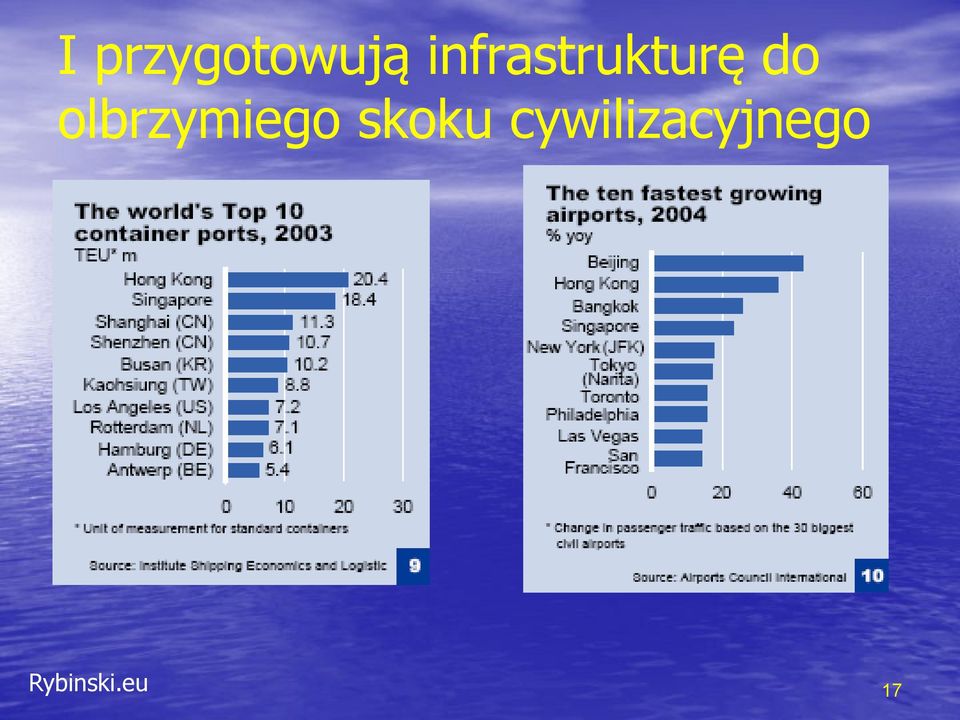 olbrzymiego skoku