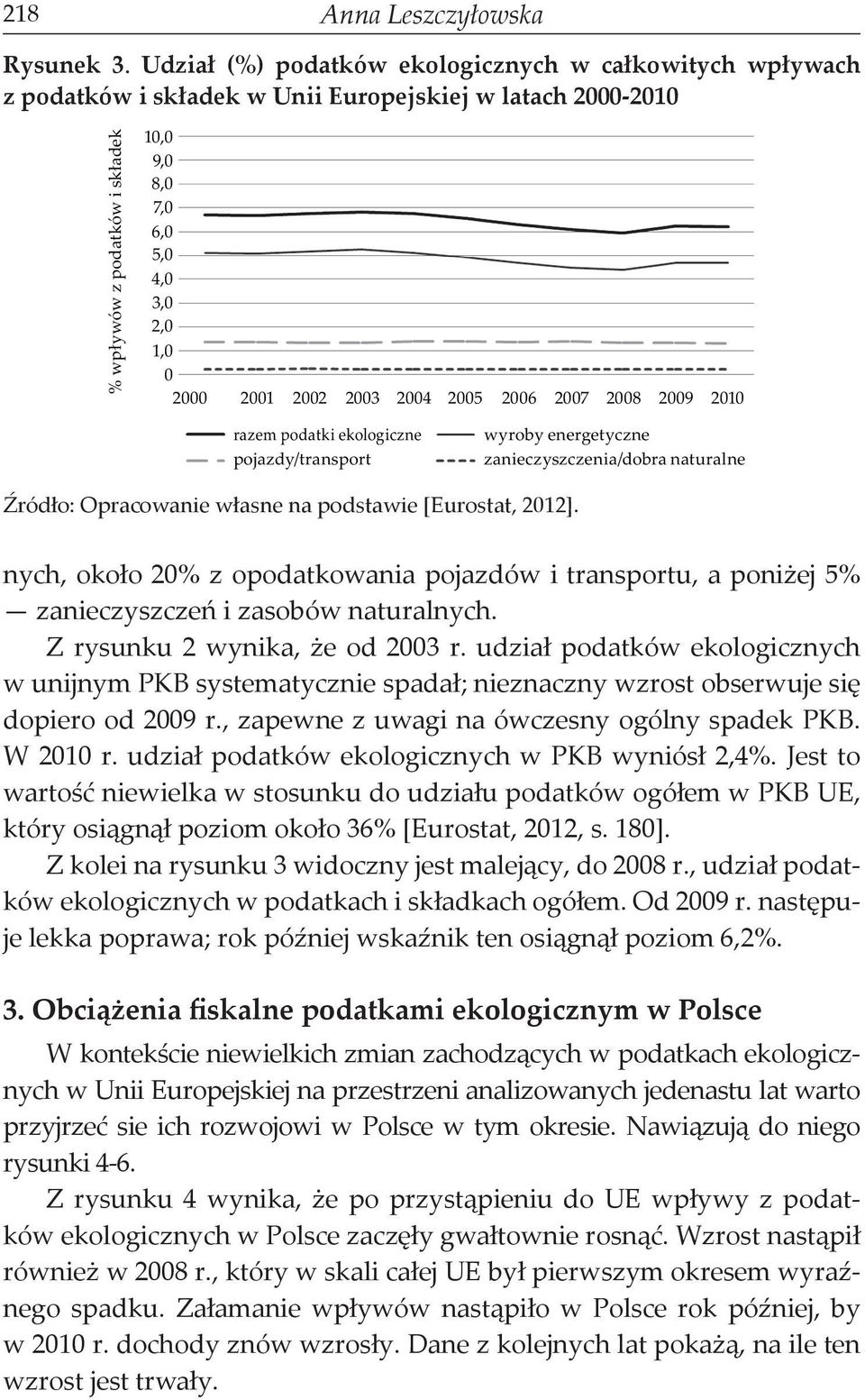 2001 2002 2003 2004 2005 2006 2007 2008 2009 2010 razem podatki ekologiczne pojazdy/transport zanieczyszczenia/dobra naturalne Źródło: Opracowanie własne na podstawie [Eurostat, 2012].