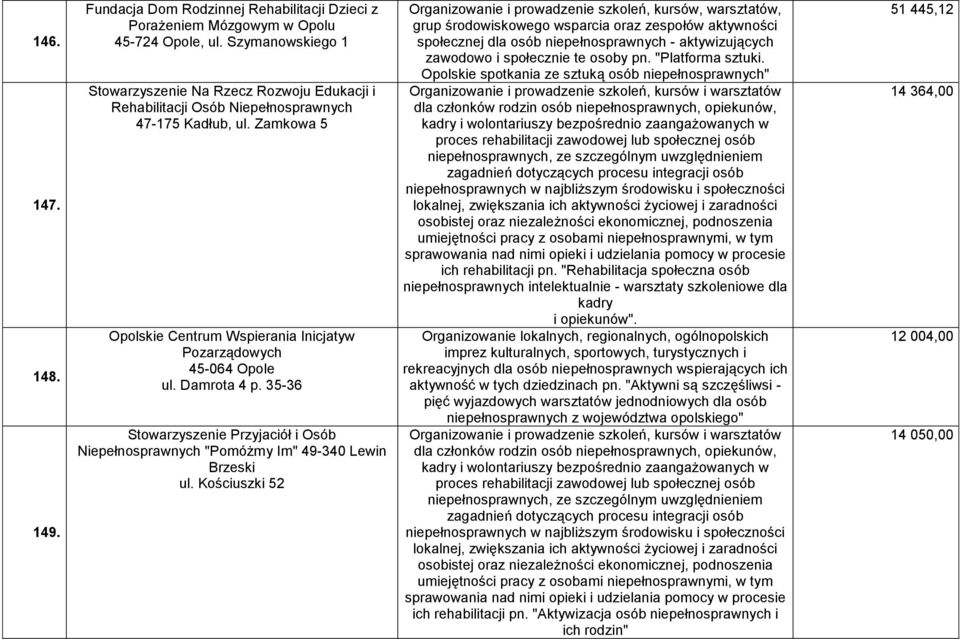 Damrota 4 p. 35-36 Stowarzyszenie Przyjaciół i Osób Niepełnosprawnych "Pomóżmy Im" 49-340 Lewin Brzeski ul.