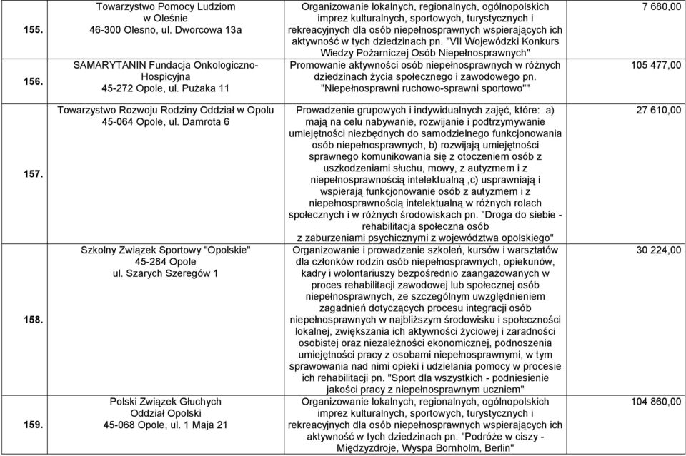 dziedzinach pn. "VII Wojewódzki Konkurs Wiedzy Pożarniczej Osób Niepełnosprawnych" Promowanie aktywności osób niepełnosprawnych w różnych dziedzinach życia społecznego i zawodowego pn.