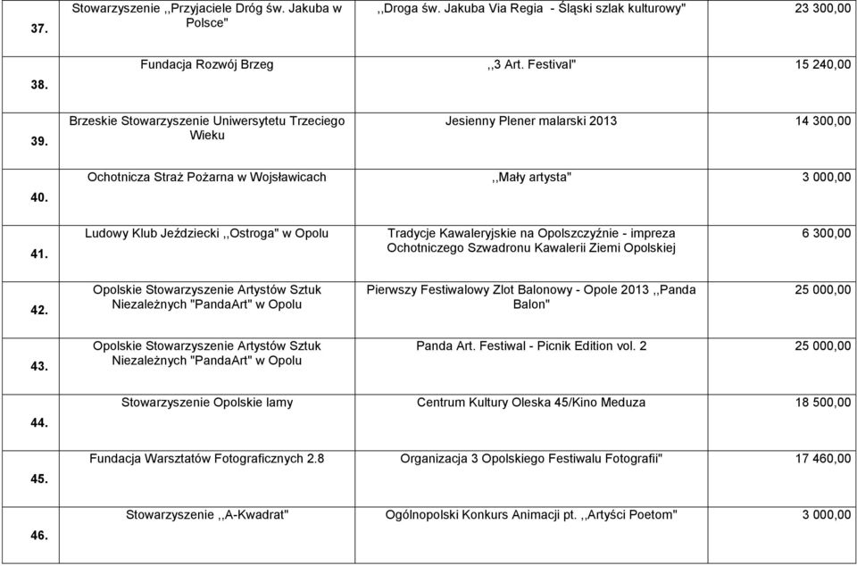 Ludowy Klub Jeździecki,,Ostroga" w Opolu Tradycje Kawaleryjskie na Opolszczyźnie - impreza Ochotniczego Szwadronu Kawalerii Ziemi Opolskiej 6 300,00 42.