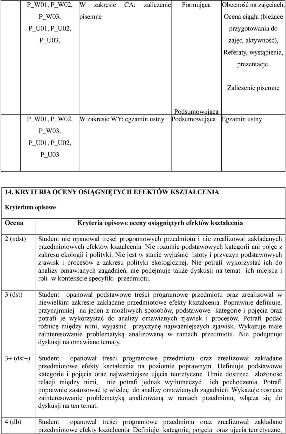 KRYTERIA OCENY OSIĄGNIĘTYCH EFEKTÓW KSZTAŁCENIA Kryterium opisowe Ocena Kryteria opisowe oceny osiągniętych efektów kształcenia 2 (ndst) Student nie opanował treści programowych przedmiotu i nie