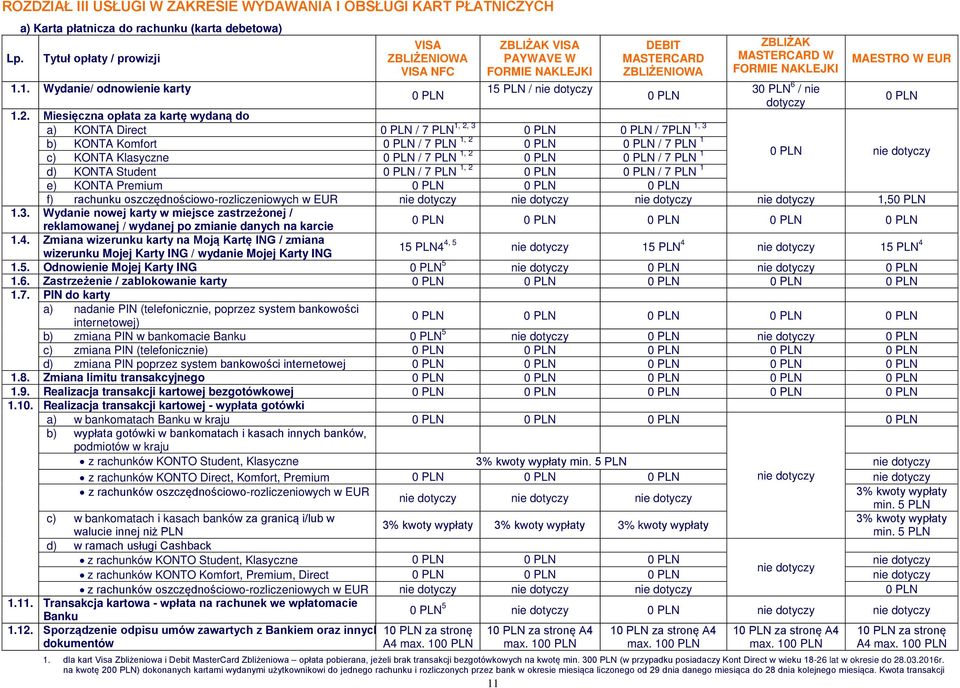 NAKLEJKI MAESTRO W EUR 1.1. Wydanie/ odnowienie karty 15 PLN / 3 6 / nie dotyczy 1.2.