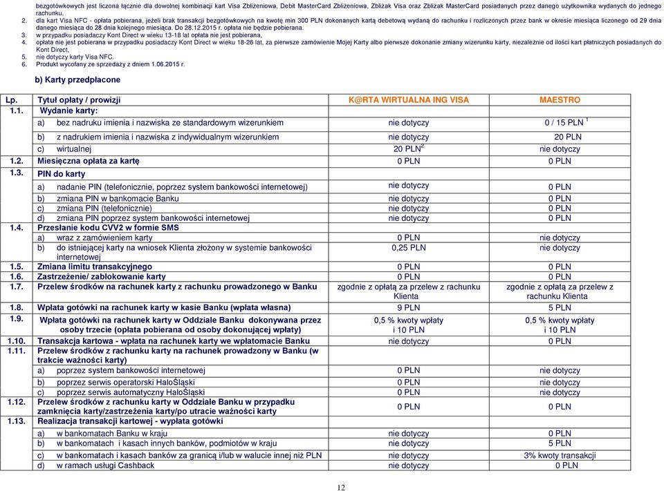 dla kart Visa NFC - opłata pobierana, jeżeli brak transakcji bezgotówkowych na kwotę min 30 dokonanych kartą debetową wydaną do rachunku i rozliczonych przez bank w okresie miesiąca liczonego od 29