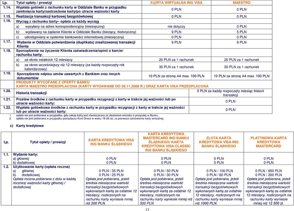 Wyciąg z rachunku karty opłata za każdy wyciąg a) wysyłany na adres korespondencyjny (miesięczny) b) wydawany na żądanie Klienta w Oddziale Banku (bieżący, historyczny) 9 PLN 5 PLN c) udostępniany w