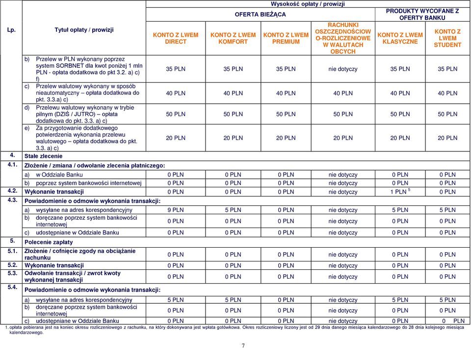 a) c) 35 PLN 35 PLN 35 PLN 35 PLN 35 PLN f) c) Przelew walutowy wykonany w sposób nieautomatyczny opłata dodatkowa do 4 4 4 4 4 4 pkt. 3.3.a) c) d) Przelewu walutowy wykonany w trybie pilnym (DZIŚ / JUTRO) opłata 5 5 5 5 5 5 dodatkowa do pkt.