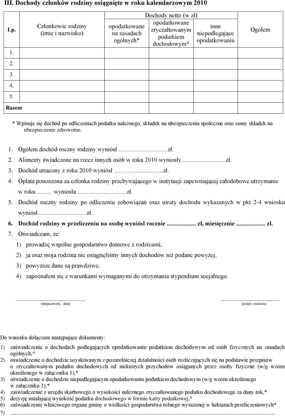 Razem * Wpisuje się dochód po odliczeniach podatku należnego, składek na ubezpieczenia społeczne oraz sumy składek na ubezpieczenie zdrowotne. 1. Ogółem dochód roczny rodziny wyniósł...zł. 2.