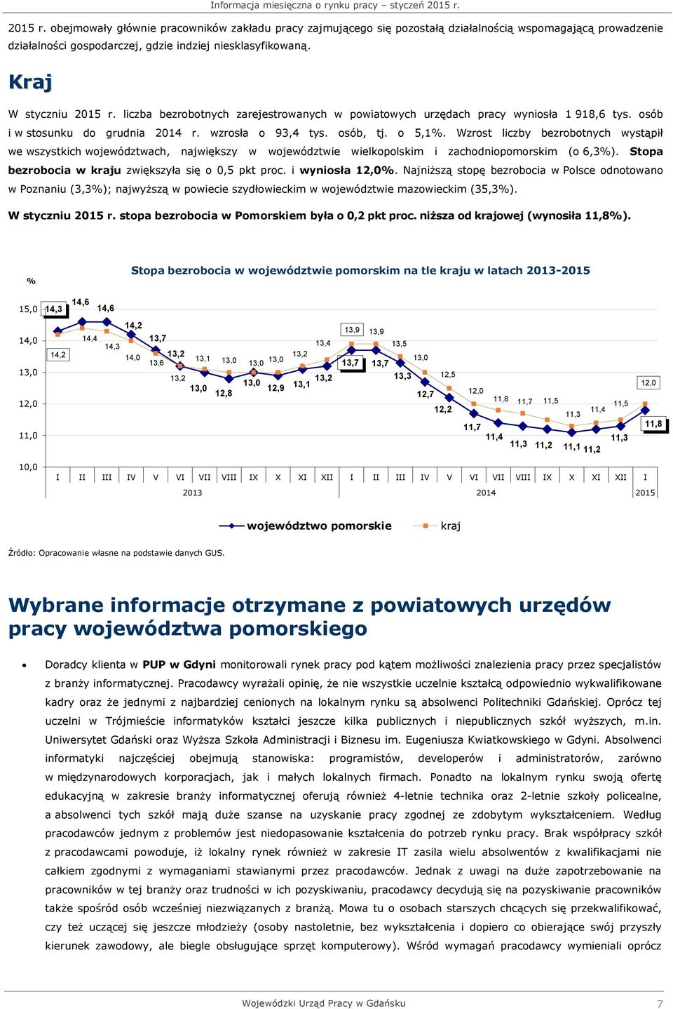 Wzrost liczby bezrobotnych wystąpił we wszystkich województwach, największy w województwie wielkopolskim i zachodniopomorskim (o 6,3%). Stopa bezrobocia w kraju zwiększyła się o 0,5 pkt proc.