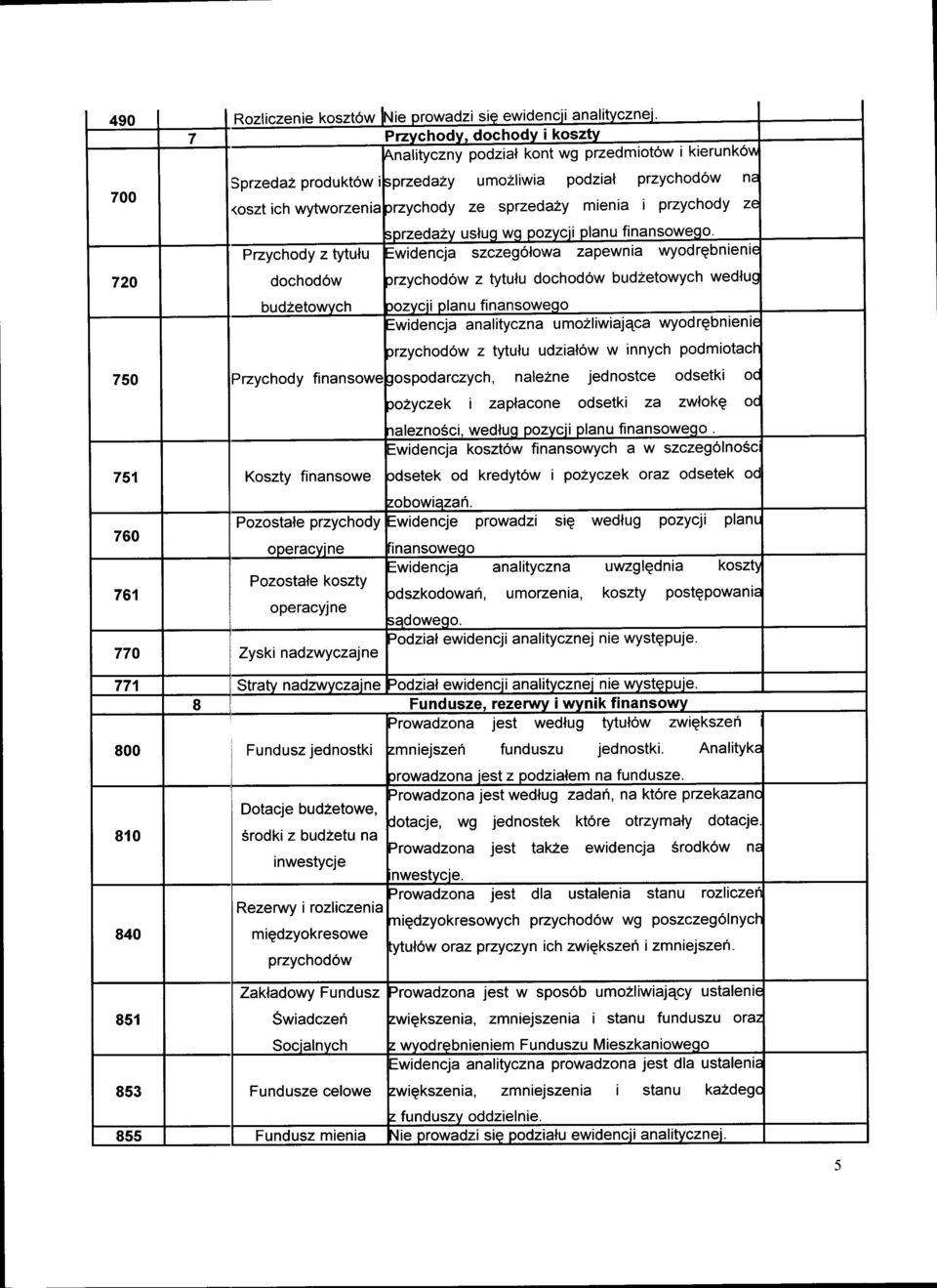 Przychody z tytulu =wioerrcja szczeg6lowa zapewnia wyodrqbnienit dochod6w rrzychod6w z tytulu dochod6w budzetowych wedlus bud2etowvch rozvcii planu finansoweqo :widencja analityczna umozliwiajqca