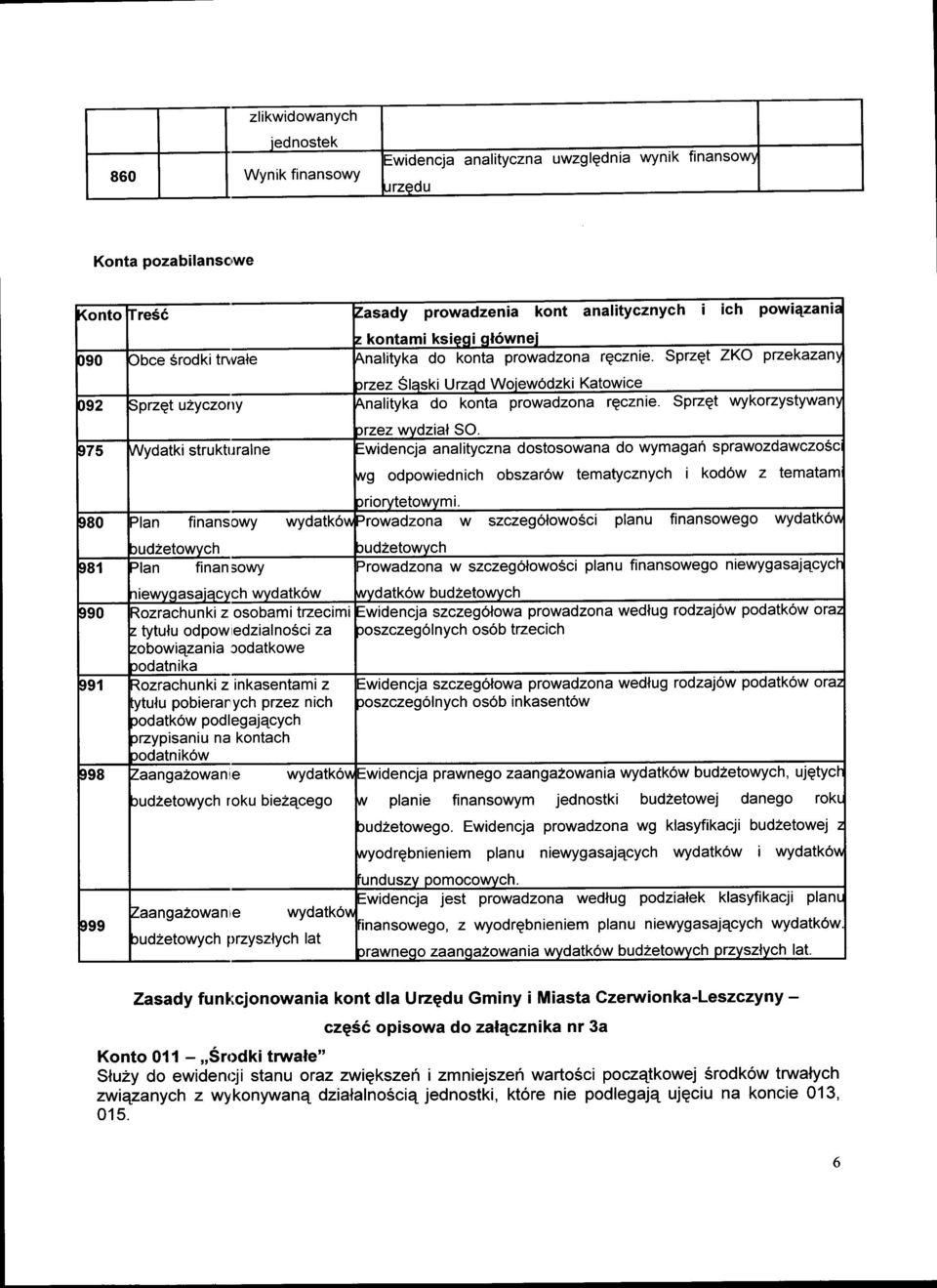Sprzqt ZKO przekazanl rrzez Slaski Uzad Woiewodzki Katowice,92 iprzqt u2yczony \nalityka do konta prowadzona rqcznie- Sprzqt wykorzystywanl rrzez wvdzial SO.