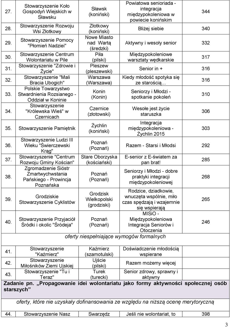 Oddział w ie "Królewska Wieś" w Czernicach 35. Pamiętnik 36. 37. 38. 39. 40.