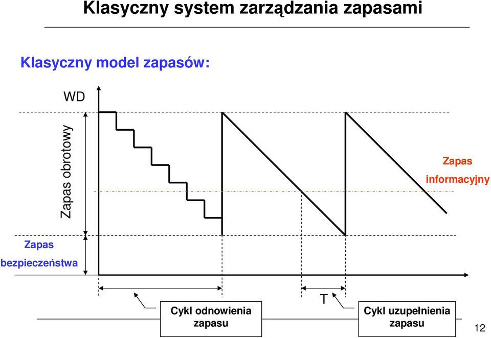 Zapas informacyjny Zapas bezpieczeństwa